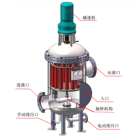 多芯式自動反沖洗過濾器